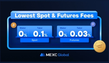 MEXC Global Introduces Industry-Lowest Trading Fees