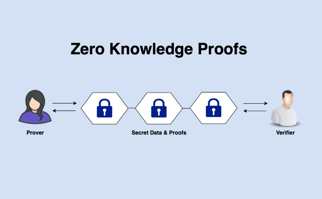 Zero-Knowledge Crypto Firm Proven Raises $15.8M in Initial Funding Round