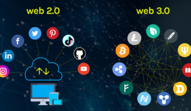 Web3 is the next generation of the internet