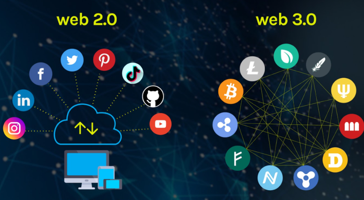 Web3 is the next generation of the internet