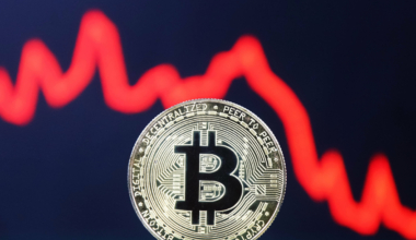 Bitcoin drops by 18% to $50,000, marking its lowest point since February 2024